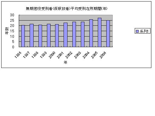 2006data.JPG